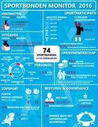 4. Interne organisatie / overige taken NOC*NSF 4.1 Ontwikkelingen binnen de vereniging Ledental binnen de vereniging Het aantal aangesloten sportbonden steeg in 2017 van 75 naar 76.