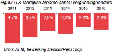 aantallen die brancheorganisaties en opleiders hanteerden vóór de introductie van het nieuwe vakbekwaamheidsbouwwerk in 2014.