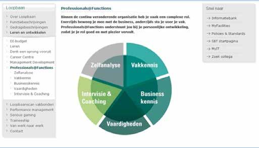 de diverse ontwikkelingsmogelijkheden. Daarnaast zorgen verschillende uitingen op de (digitale) werkplek voor herkenning en nieuwsgierigheid.