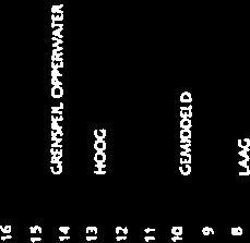 12 Stormvloed 3 en 4 december 1999 (5R79) Verklaring Boven grnrrrpml er om 2h Beneden