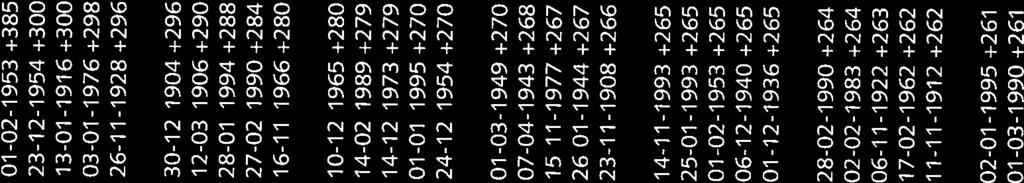 26-1-1944+358 3-12-1977 +33 2-2-1969 +32 9-1-1958 +32 6-12-1973 +373 12-12-1929 +368 6-12-194 +265 2-1-1935 +229 3-12-1999 +366 28-1-1994 +366 24 2-1-1955+357 18-9-1914 +366 1-12-1936 +228 25