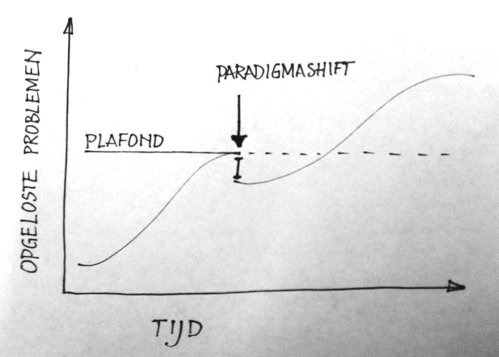 PARADIGMA SHIFT MINDSET