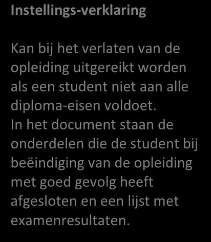 In het document staan de onderdelen die de student bij beëindiging van de opleiding met goed gevolg heeft afgesloten en een lijst met examenresultaten.