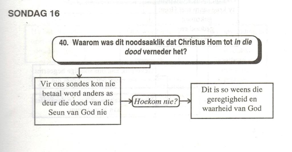 8 10. Hoe word ons dood in (V/A 42) beskryf? 11. Wat moet ons met ons sondige gedagtes, woorde en dade doen? 12. Wanneer het Christus helse smarte gely? 13. Wat word in Ef.