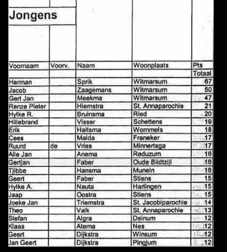 jonges 2002 Súksessen KV