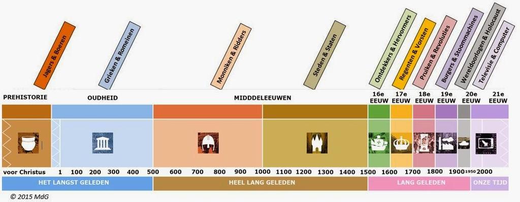 Alle informatie over deze module vind je hier: Jouw docent heeft met jou afgesproken op welke manier jij aan de lesstof werkt.