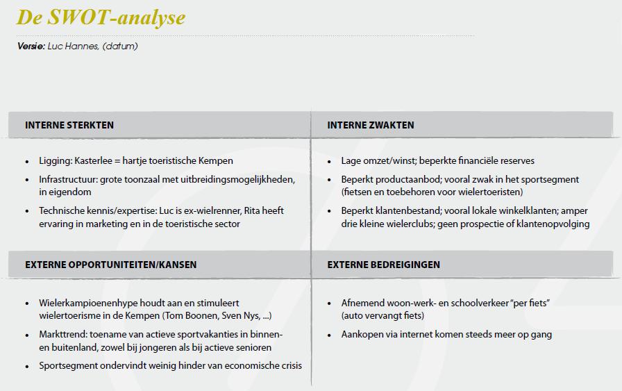 STAP 14 De SWOT-analyse v20120727 Vic Wouters, Guy Vercauteren,