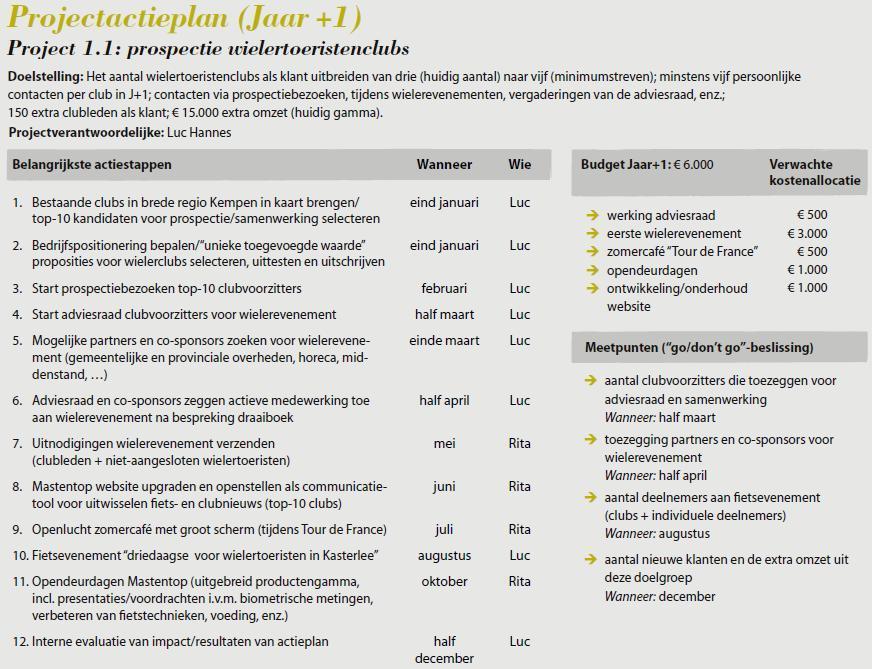 STAP 10 Korte termijn uitvoeringsplannen opstellen v20120727 Vic Wouters, Guy