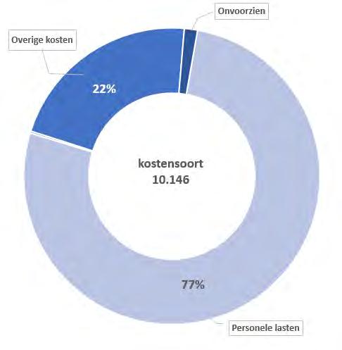 zijn x 1.