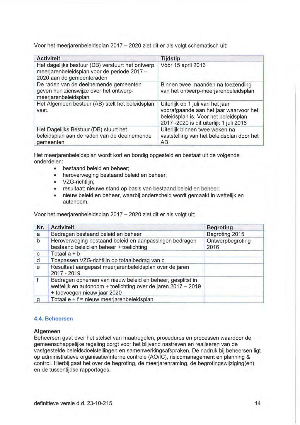 Voor het meerjarenbeleidsplan 2017 2020 ziet dit er als volgt schematisch uit: Activiteit Tijdstip Het dagelijks bestuur (DB) verstuurt het ontwerp Vóór 15 april 2016 meerjarenbeleidsplan voor de