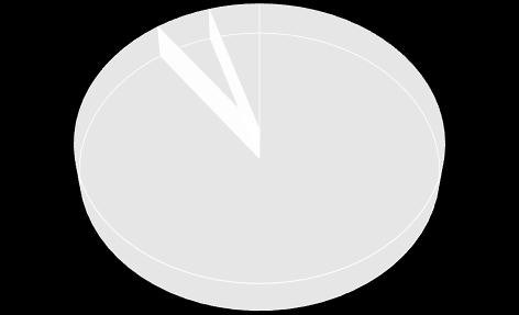 Figuur 8: Verdeling van de werkfracties per graad van arbeidsongeschiktheid (AO; 2016; land). Figuur 8: Verdeling van de werkfracties per graad van arbeidsongeschiktheid (AO; 2016; land).