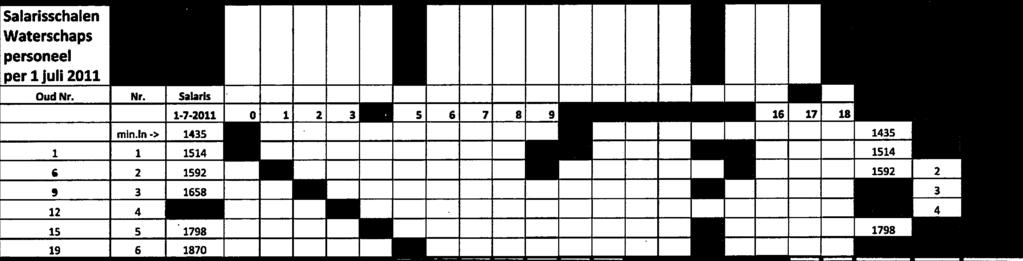 1 mmm Nr. 1 Oud Nr.