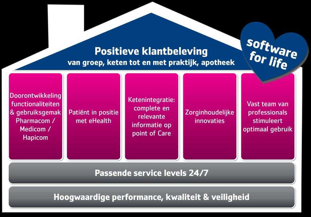 2 Vergaderingen en vertegenwoordigingen VeGOM-Bestuursleden in 2017 De Adviesraad Huisartsenzorg en het VeGOM-Bestuur zijn zes keer bijeengekomen. Daarnaast werd er één teleconference gehouden.