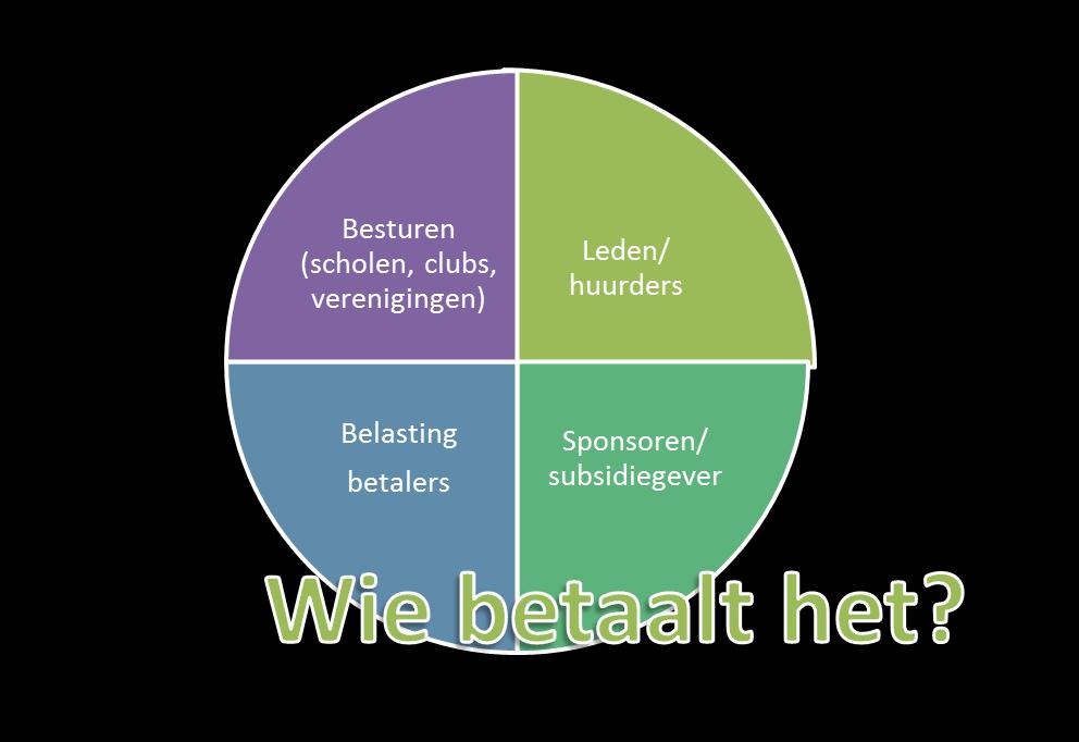 Vastgoed gemeente