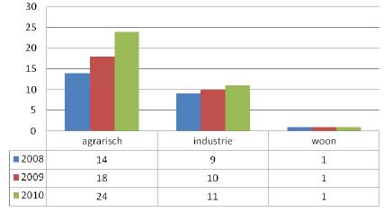 3 Biogas in Vlaanderen 3.