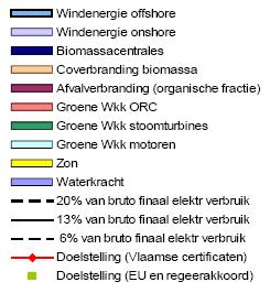 3.1 Biogas in Vlaanderen 3.