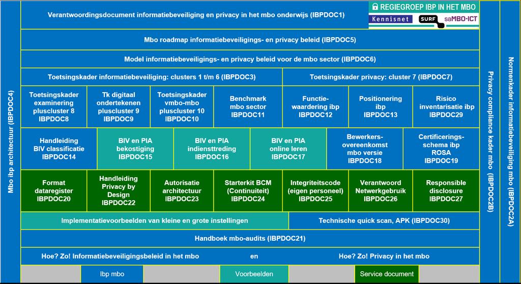 Framework