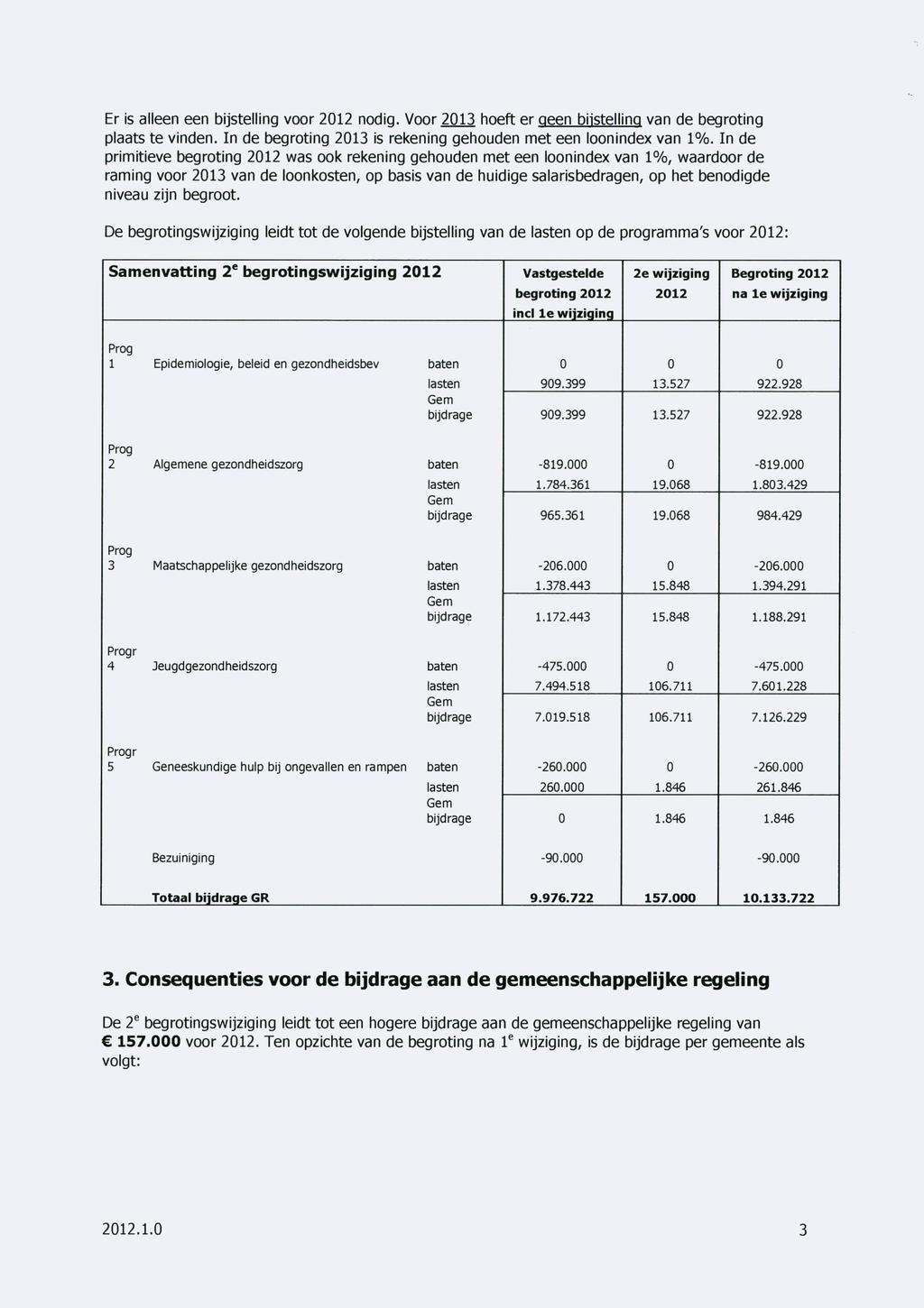 Er is alleen een bijstelling voor 212 nodig. Voor 213 hoeft er geen bijstelling van de begroting plaats te vinden. In de begroting 213 is rekening gehouden met een loonindex van 1%.