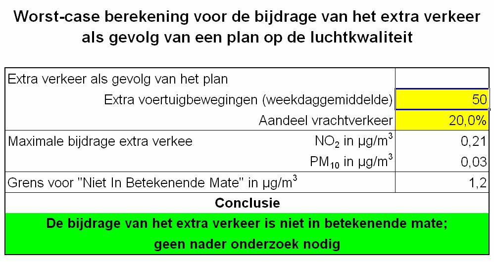 gevolgen hebben voor de luchtkwaliteit hoeven niet meer aan deze grenswaarden te worden beoordeeld.