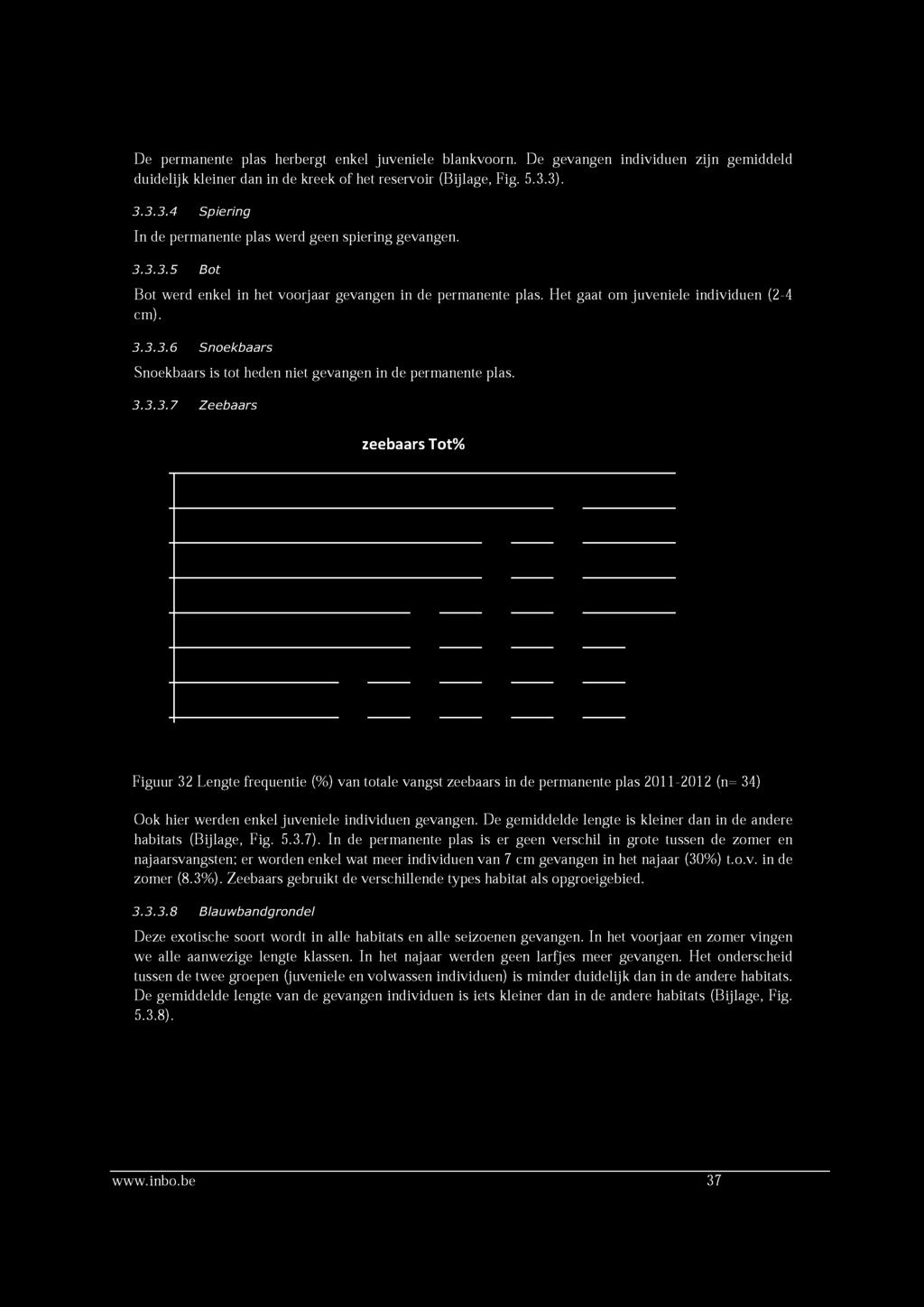 3.3.3.7 Zeebaars zeebaarstot% Figuur 32 Lengte frequentie (%) van totale vangst zeebaars in de permanente plas 11-12 (n= 34) Ook hier werden enkel juveniele individuen gevangen.