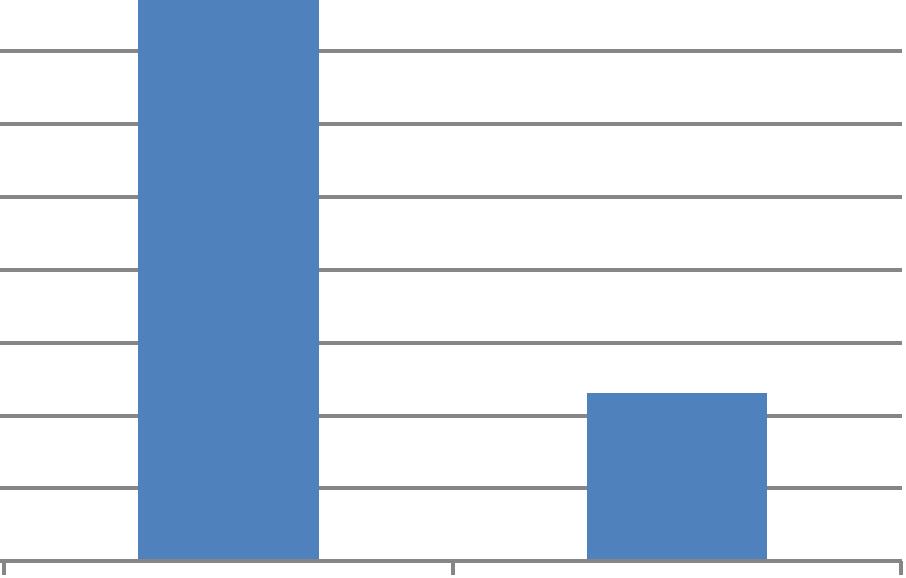 5 Lengte frequentie (%) van totale vangst blankvoorn in de kreek najaar 6-12