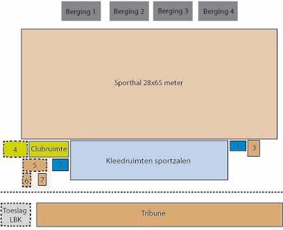 Programma sporthal Algemene kenmerken 1. Basis C2+B1+1 sporthal: 65x28 meter 2. Obstakelvrije hoogte: 7 meter 3. 4 zaaldelen mogelijk 4. 200 m 2 bergruimte 5.