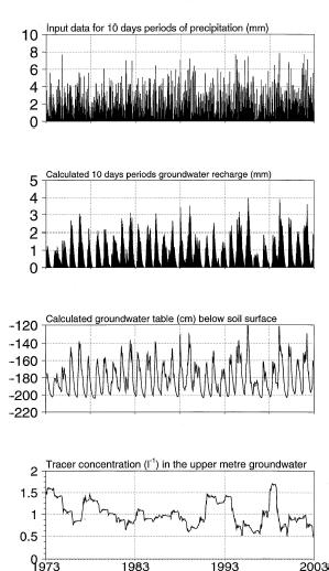 Bijlage 5 Methode gecorrigeerde nitraatconcentratie De methode voor het berekenen van de gecorrigeerde nitraatconcentratie bestaat uit twee delen.