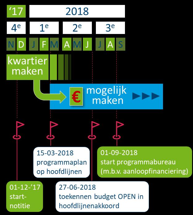 Tot hiertoe heeft OPEN ons gebracht Wat is het doel van OPEN? 1.