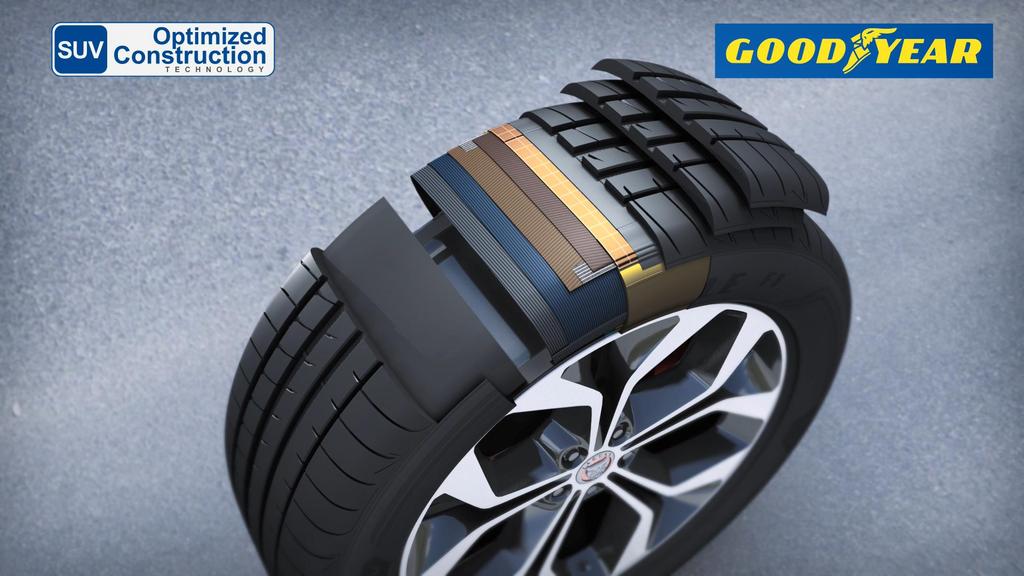 GOODYEAR Eagle F1 Asymmetric 3 SUV SUV Optimized Construction Actie Zorgt voor