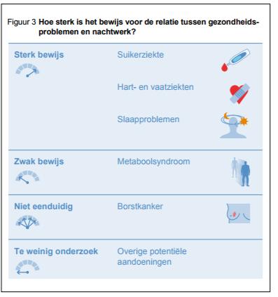 Nachtwerk en