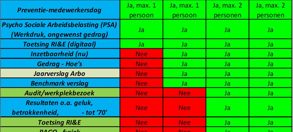 Bijlage: Overzicht van de mogelijke abonnementen voor Mijn RI&E Mijn DI Bedrijf 100 250