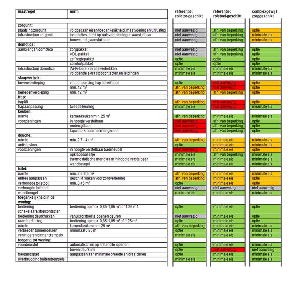 Aedes-Actiz Kenniscentrum Wonen-Zorg september 2018 Tekst: Eric Schellekens Foto s: Elkien Dit praktijkvoorbeeld is een van de reeks praktijkvoorbeelden voortgekomen uit het programma Slim in de