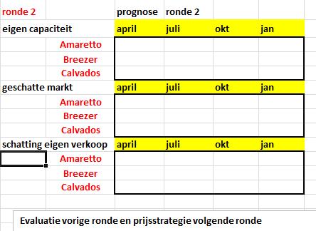 Opdrachten Vanaf ronde 2: Bereken de restcapaciteit van je eigen team per bestemming per periode na de vorige