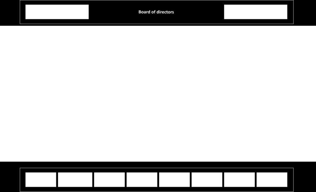 Besturingsmodel Organogram De organisatie is ingericht volgens de socio-technische principes met een focus op het reduceren van organisatorische complexiteit, het ontwikkelen en realiseren van andere