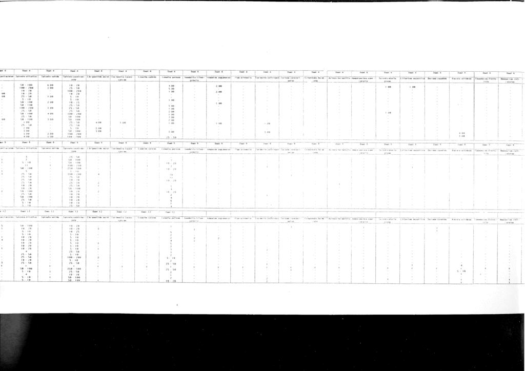 1 «t - S«1 so a 2S il i H f - 1 M - -zmm 2. BO Z5 5S - 1 / - 1 0» 2sa I - 29-1 ê 20 ZS - Si 1 sa 5 - j 0 - s 1 > 5-1 0 s«1 Ofl 1 9?S 2 BO?