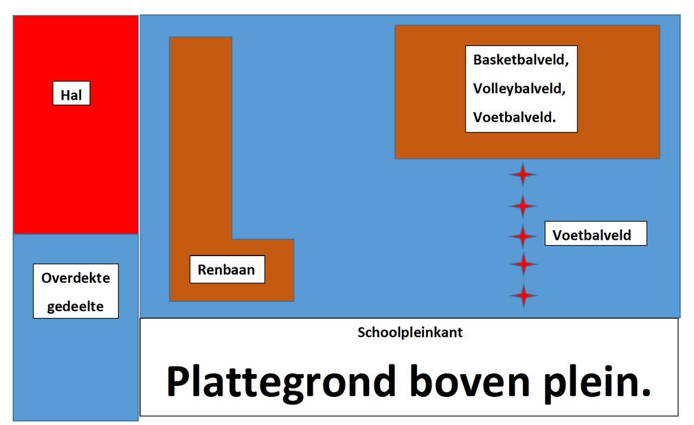 (deze wordt aan het eind van de pauze gehaald). *We gebruiken de ballen van school, eigen ballen blijven thuis. *We houden de bal laag en binnen het veld.