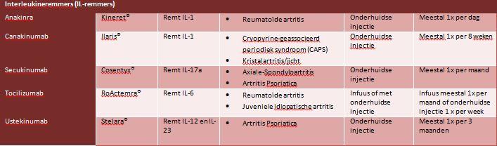 Blijven de ontstekingen weg dan is helemaal stoppen soms ook mogelijk. Ook als je met medicijnen bent gestopt, blijf je onder controle.