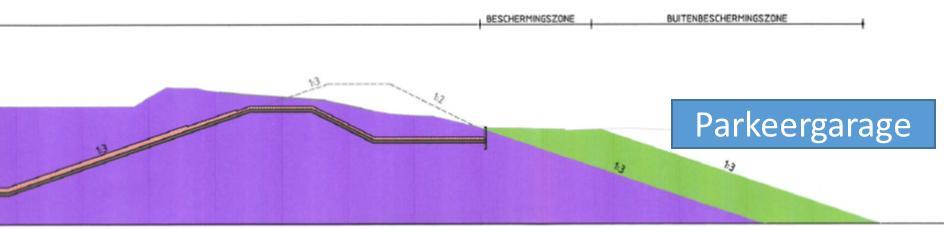 Ter plaatse van de dijk is deze beschermingszone nodig voor een toekomstige verhoging (en daarmee verbreding) van de dijk.