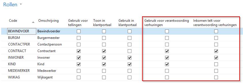 Tabel Personen in huishouden is standaard gevuld met de