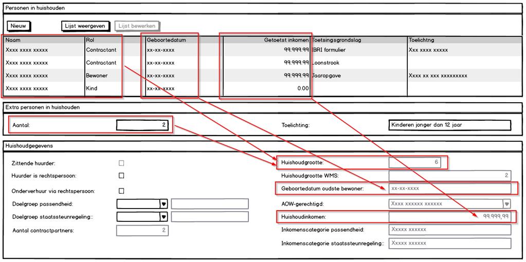Huishoudgrootte en -inkomen bepalen