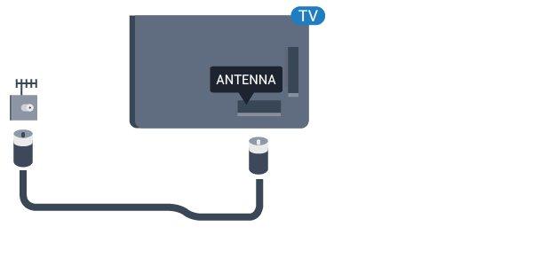 2.5 Antennekabel Sluit de antenne goed aan op de antenne-ingang aan de achterkant van de TV.