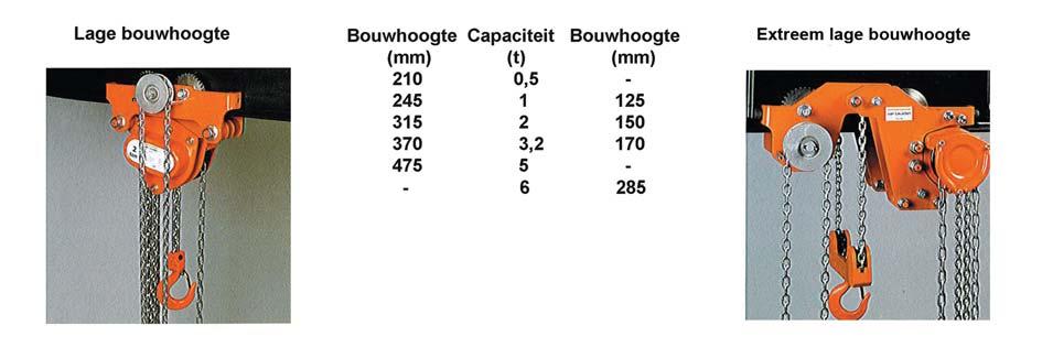 208-b2 306 28-t2 b-63 119+t2 126-t2 - - 5,0 125-166 b/2+141 166 253-b2-37-t2 b-76 128+t2 132-t2 200 165 10,0 (HGB) 185 - b/2+195 190-42-t2 b-64 161+t2 175-t2 278 210 Combinatie (H50A-GT-5)