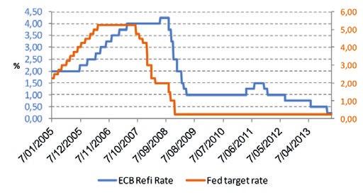 MONETAIR BELEID Tijdens de monetaire vergadering van december liet de ECB haar richtrente ongewijzigd.