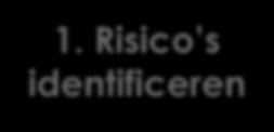 1. Risico s identificeren