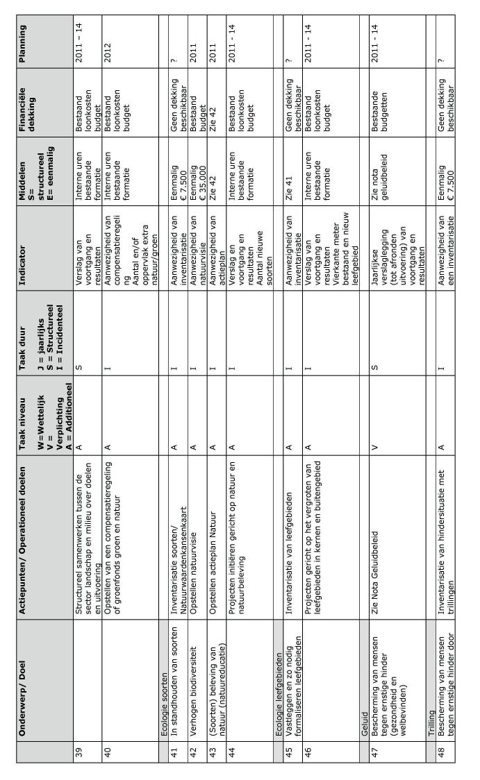 94 Afdelingsplan 2010