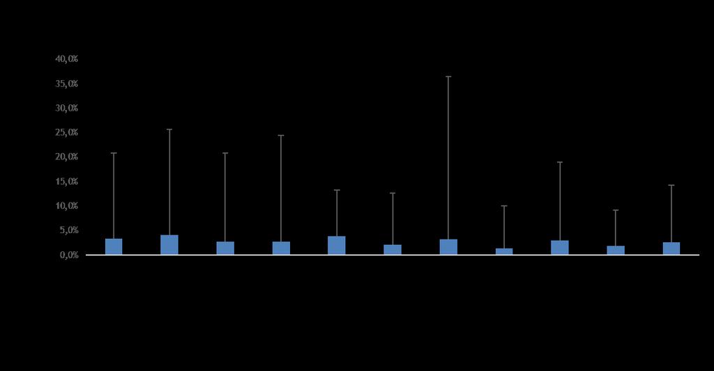 4.1 RESEARCH & DEVELOPMENT Bedrijven moeten innoveren om competitief te blijven.