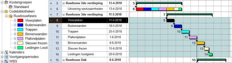 Het is echter ook mogelijk om taken die al op een balkregel staan naar eigen aparte balkregels om te zetten. Dat gebeurt dan na selectie van de balk met meerdere taken met de knop Uitrollen.