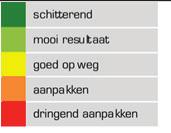 combinatie met sanitair warmwaterproductie) ramen en deuren: o achterdeur is aan vervanging toe o plat dak isoleren,