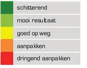 Rapport samenvatting bewoner Resultaat Commentaar Tips dringend aanpakken aanpakken drinkwaterverbruik Hou het verbruik maandelijks bij. Wacht niet om lekkende kranen, toiletten, te herstellen.