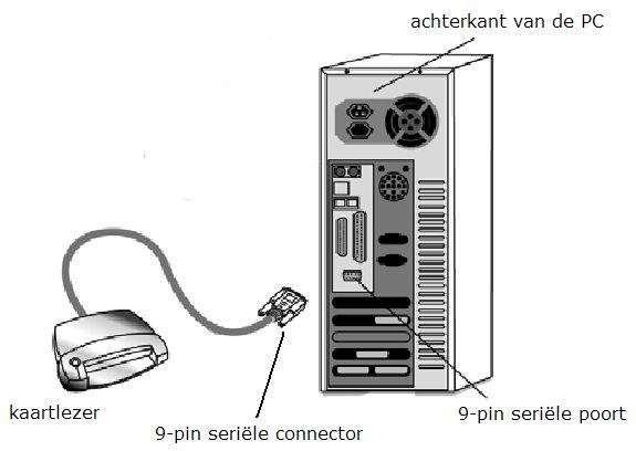 Onderstaande schema's verduidelijken de twee